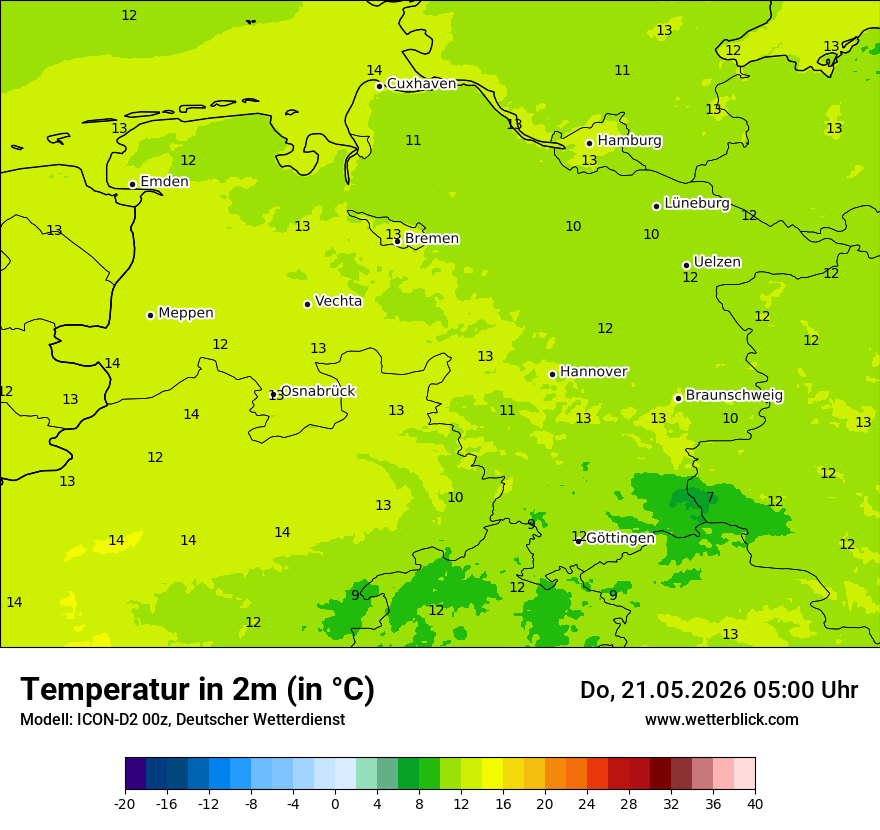 Temperatur