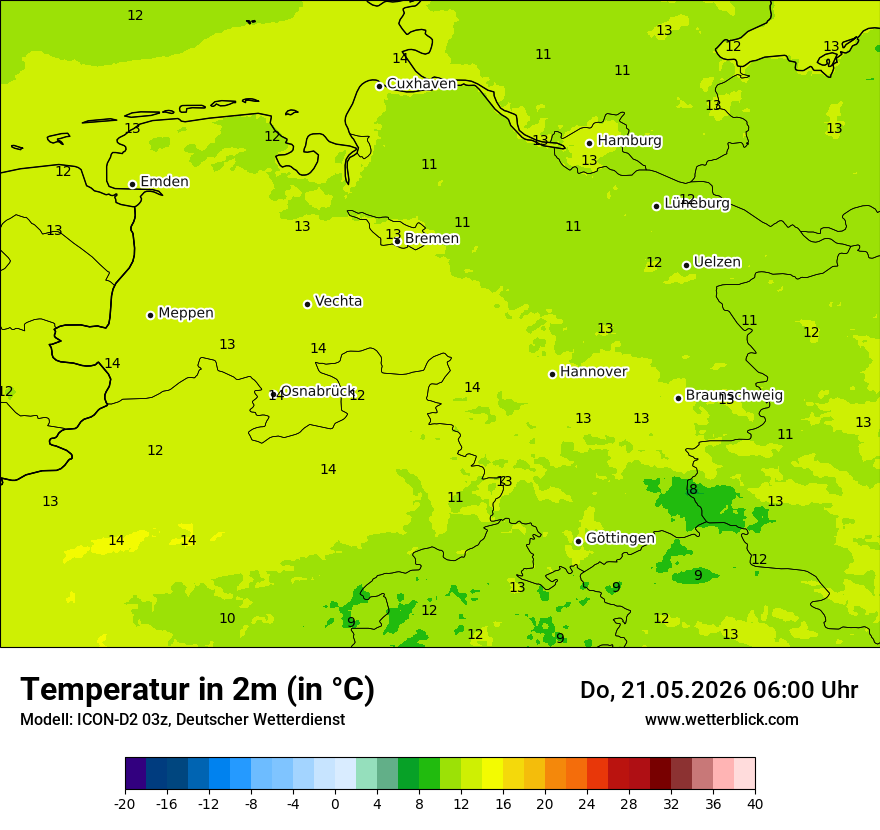 Temperatur