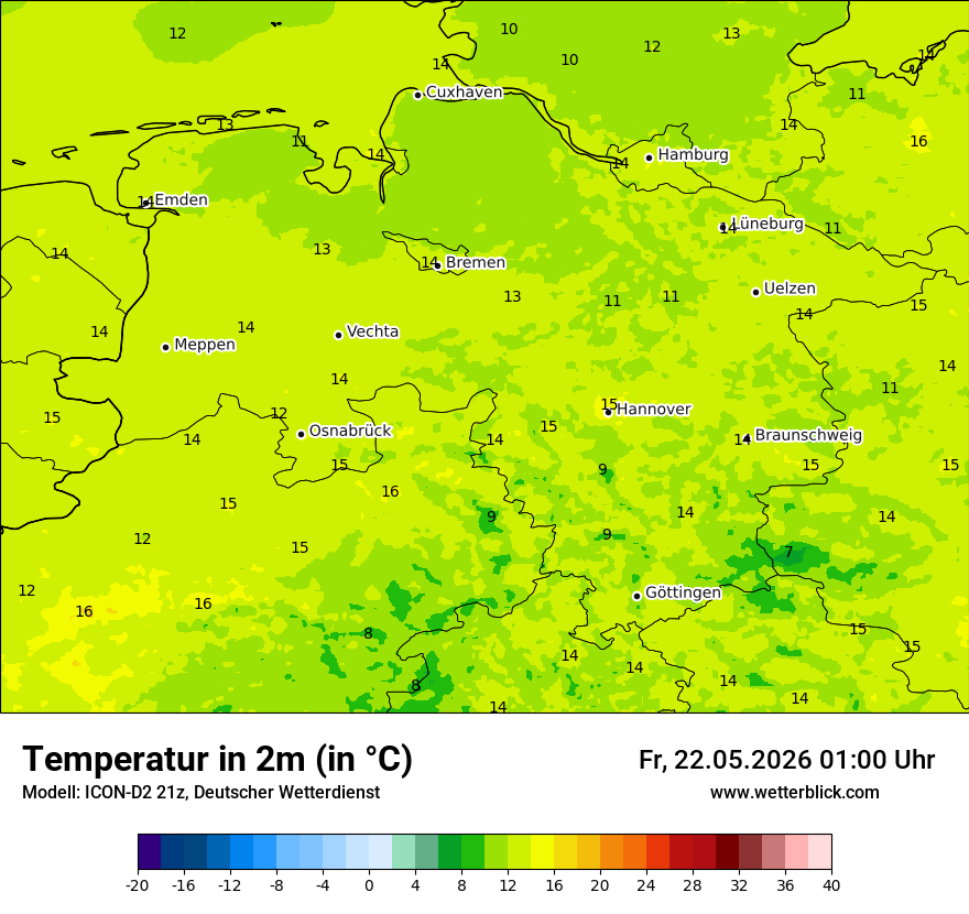 Temperatur