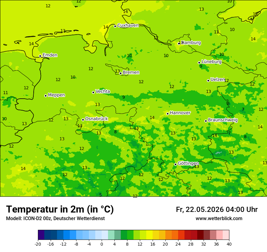 Temperatur