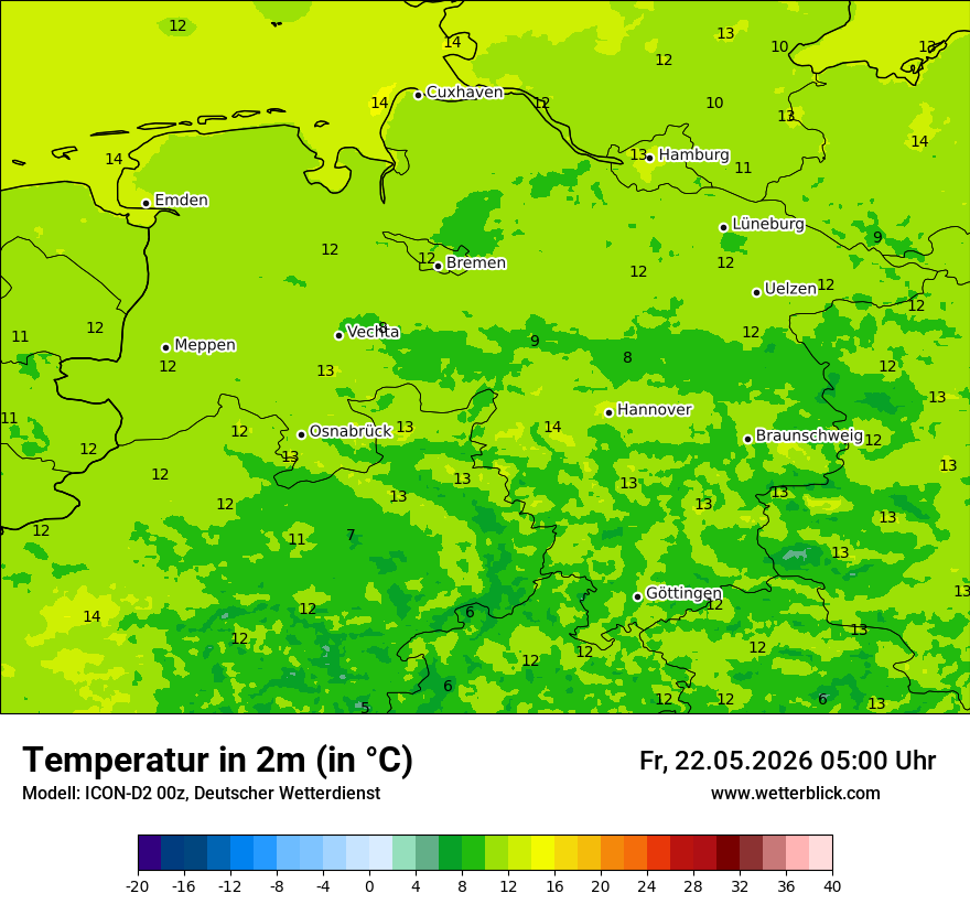 Temperatur
