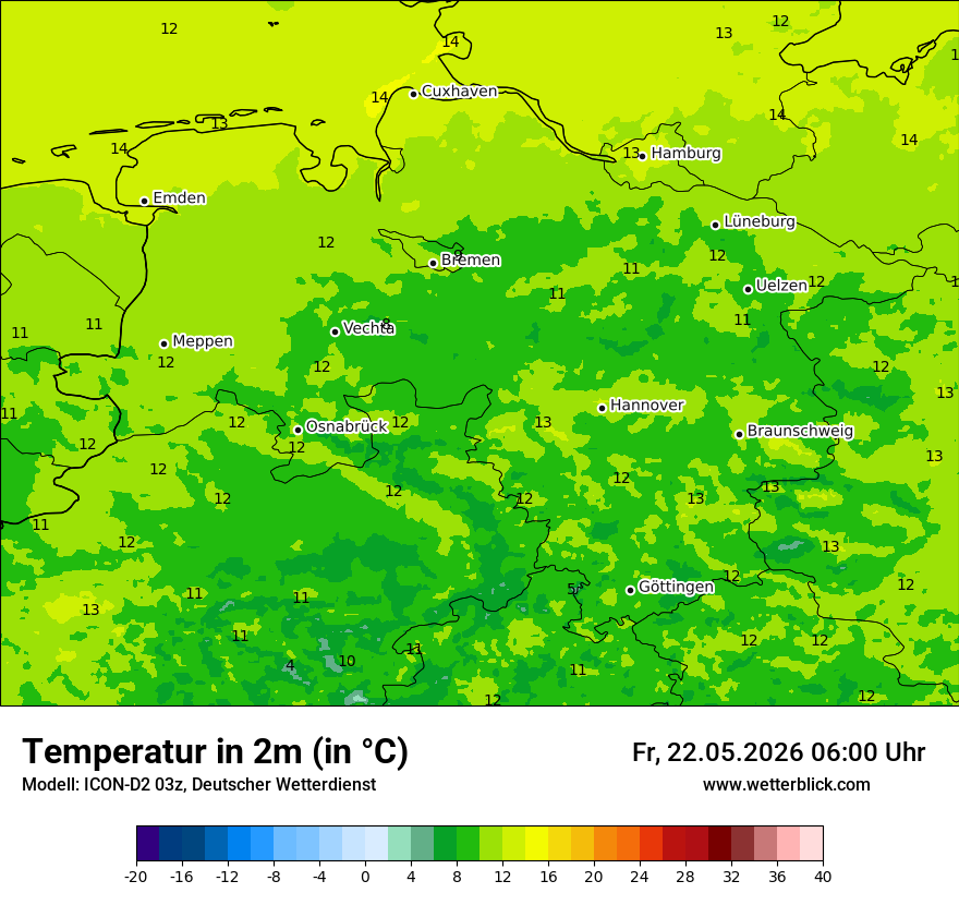 Temperatur