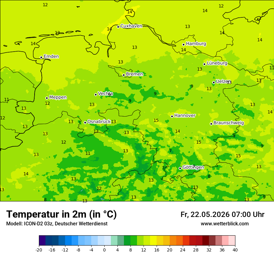 Temperatur