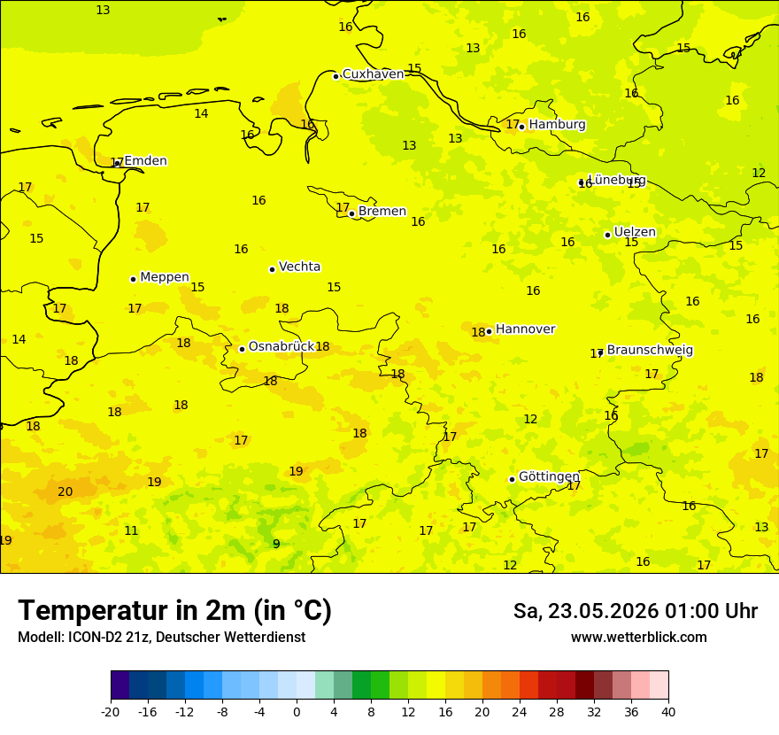Temperatur