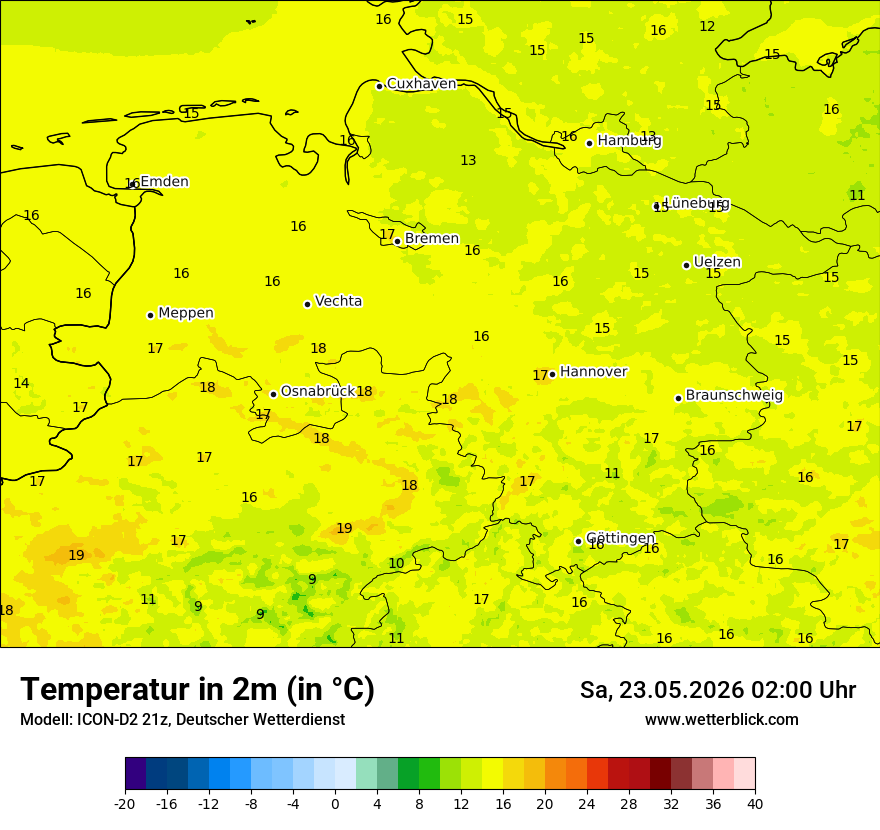 Temperatur
