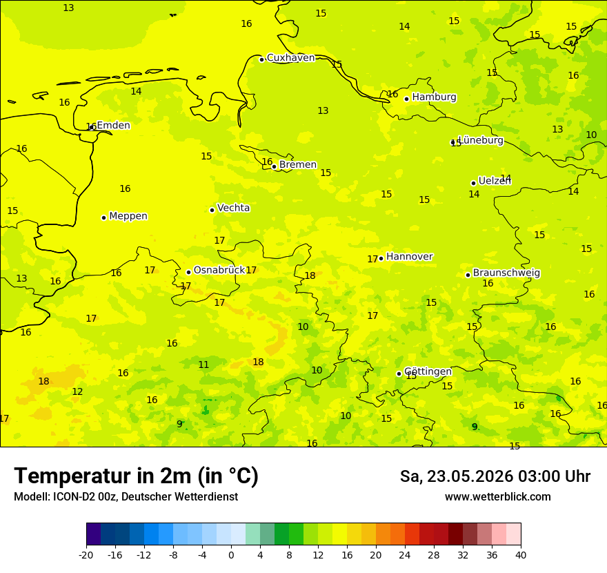 Temperatur