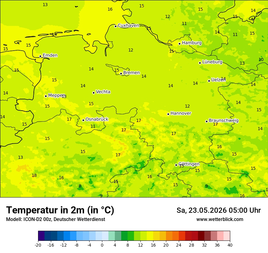 Temperatur