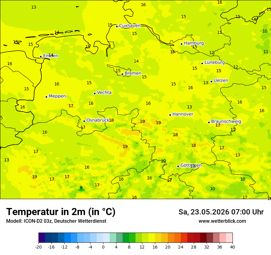 Temperatur