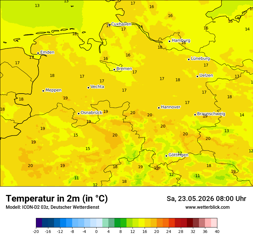 Temperatur