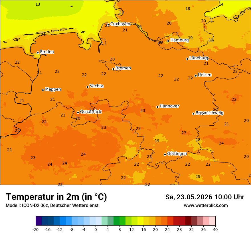 Temperatur