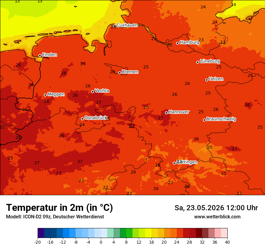 Temperatur