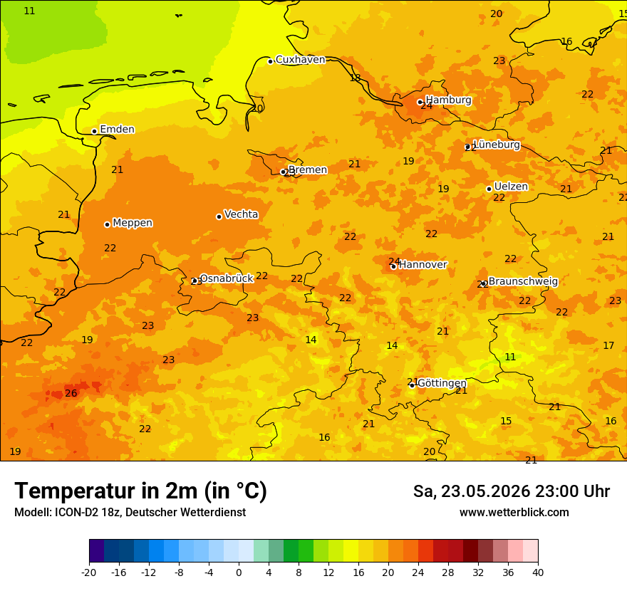 Temperatur