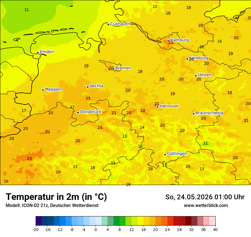 Temperatur