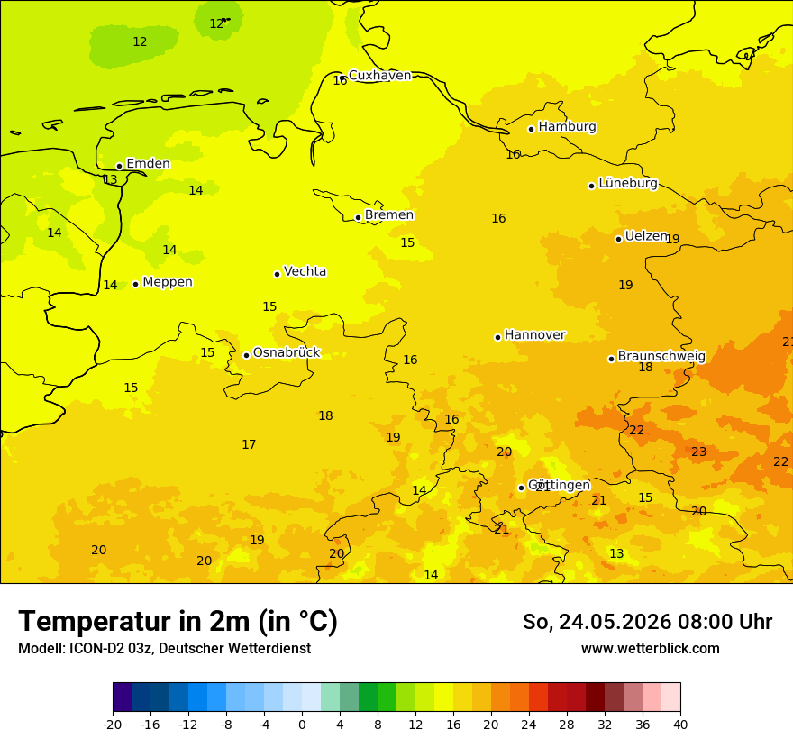 Temperatur