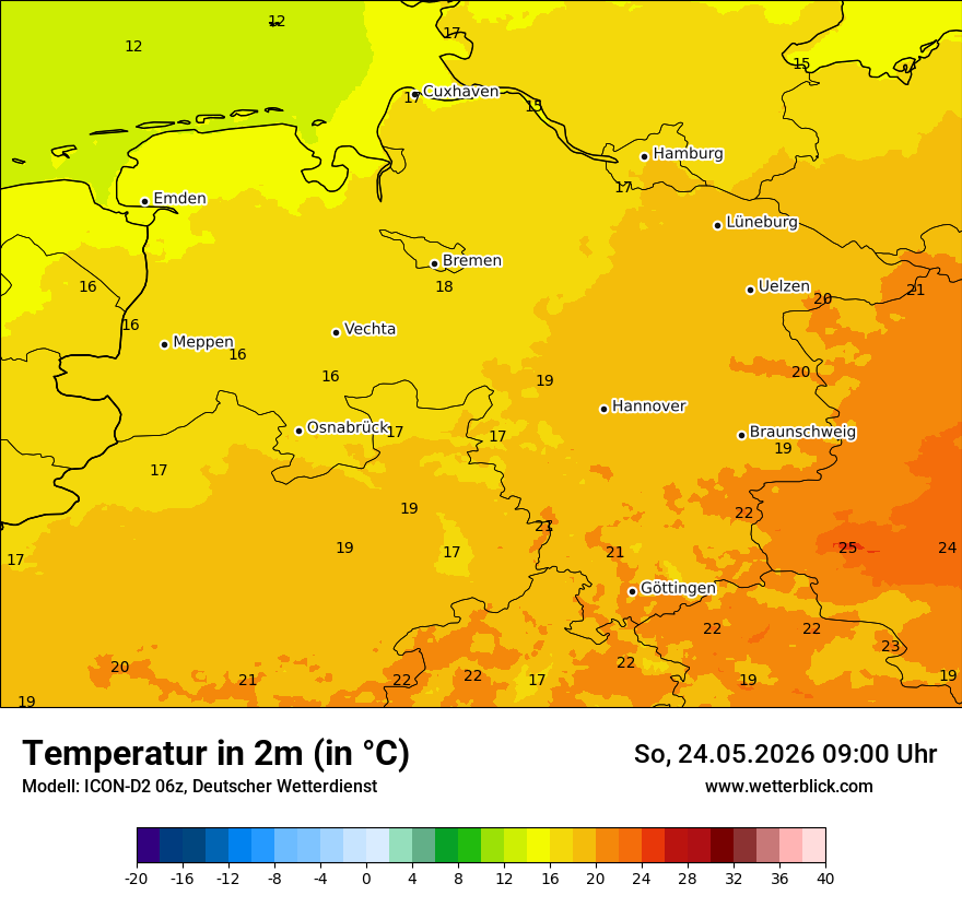 Temperatur