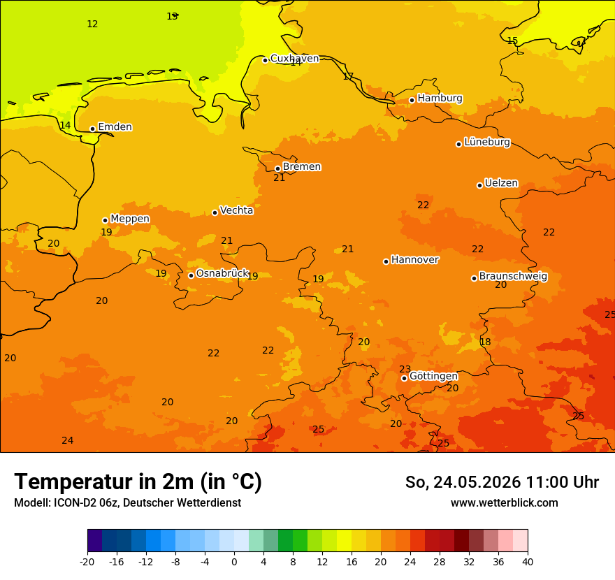 Temperatur