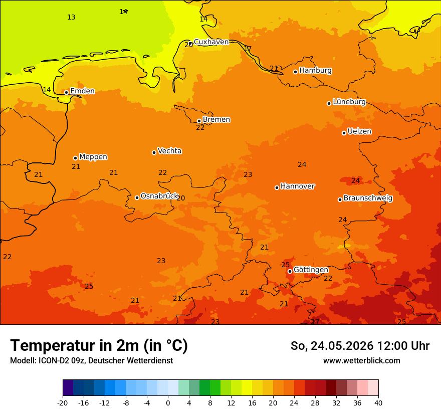 Temperatur