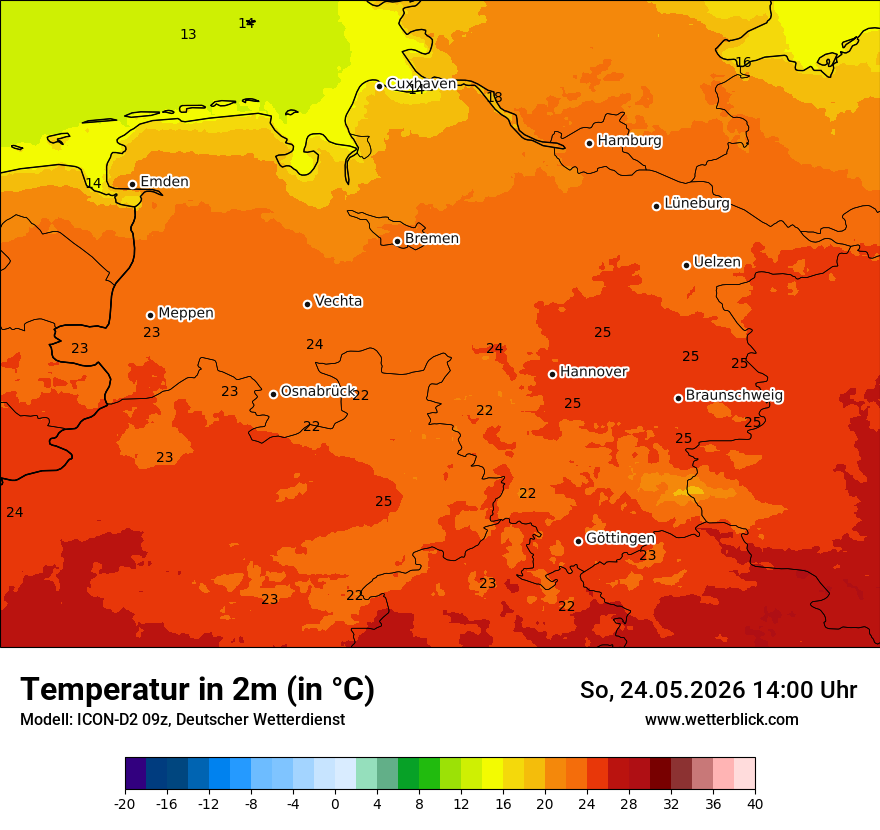 Temperatur