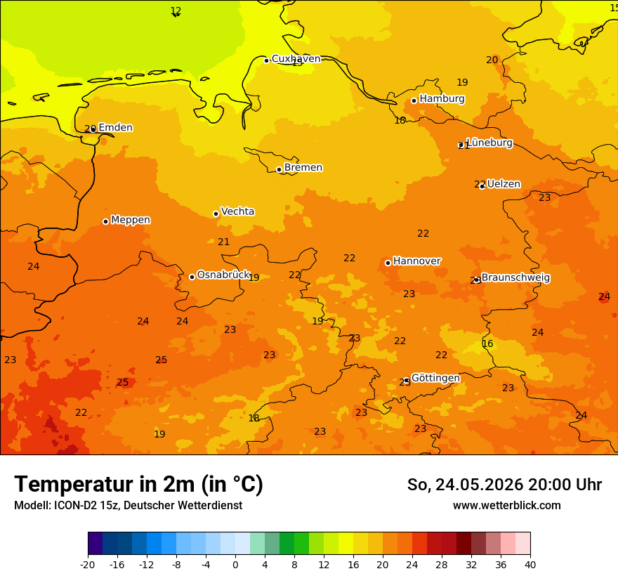 Temperatur