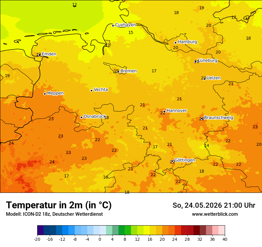 Temperatur