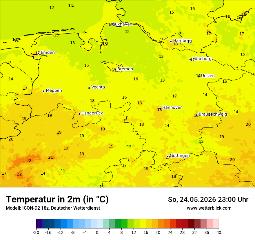 Temperatur