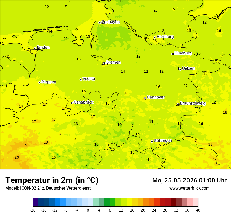 Temperatur