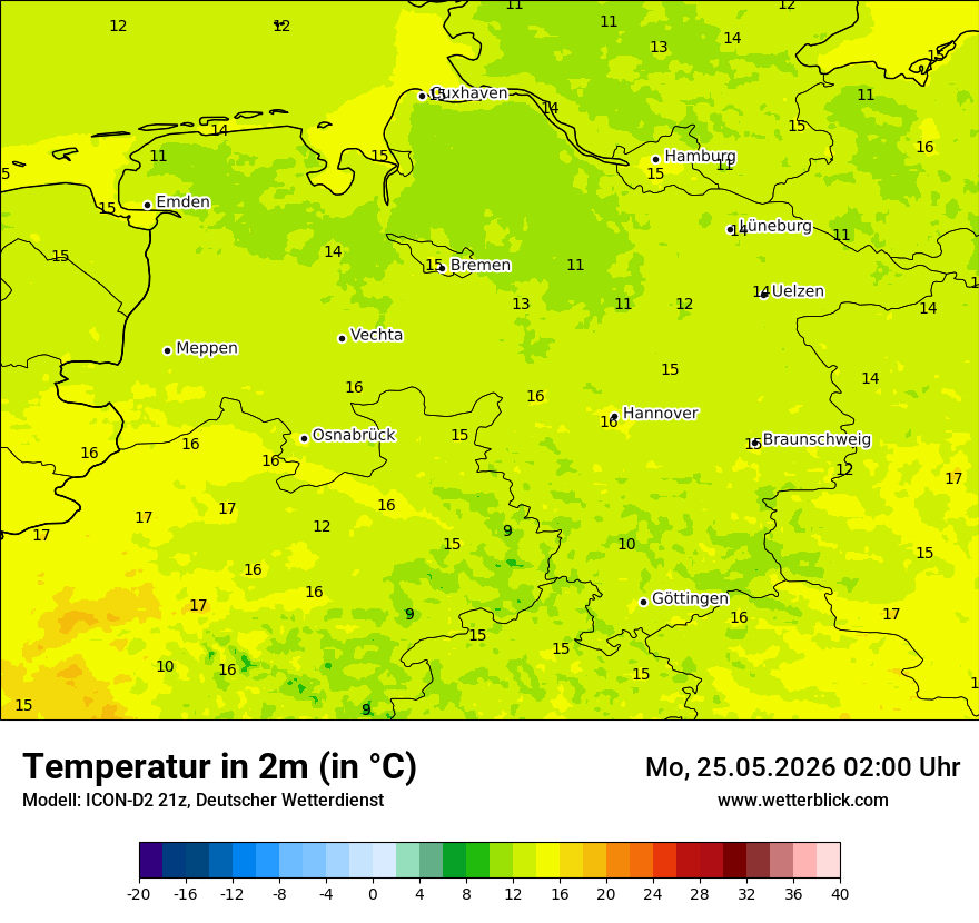 Temperatur