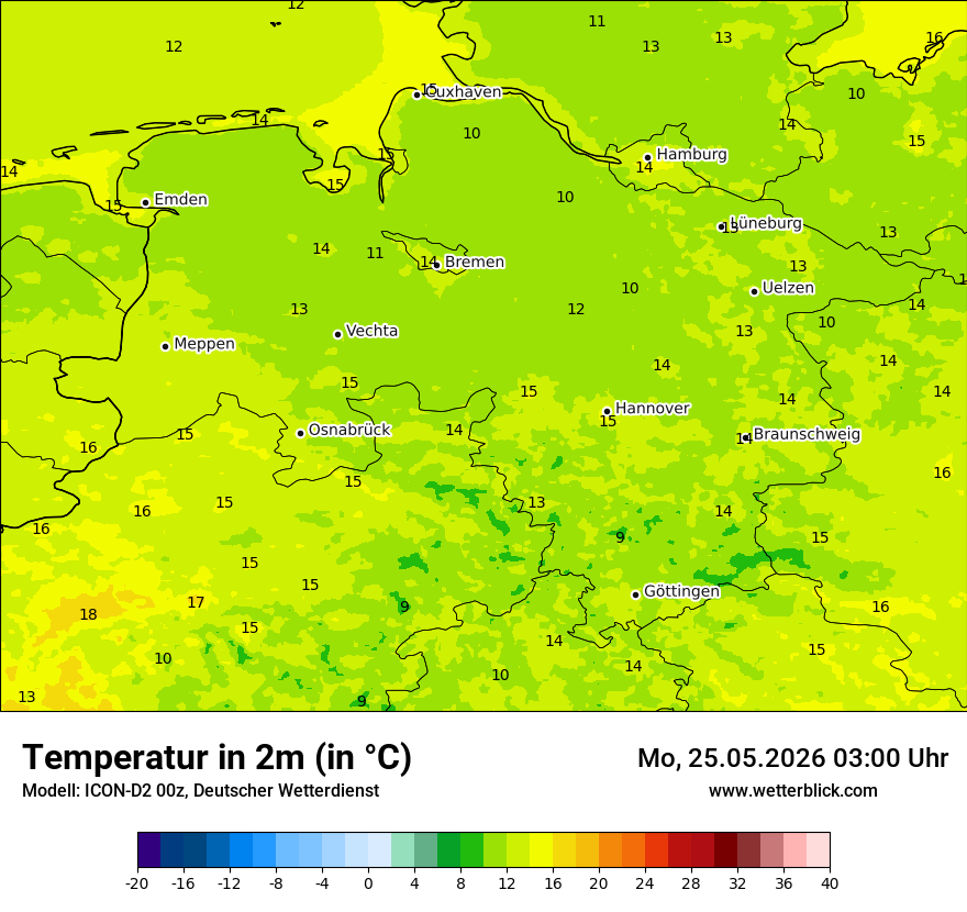 Temperatur