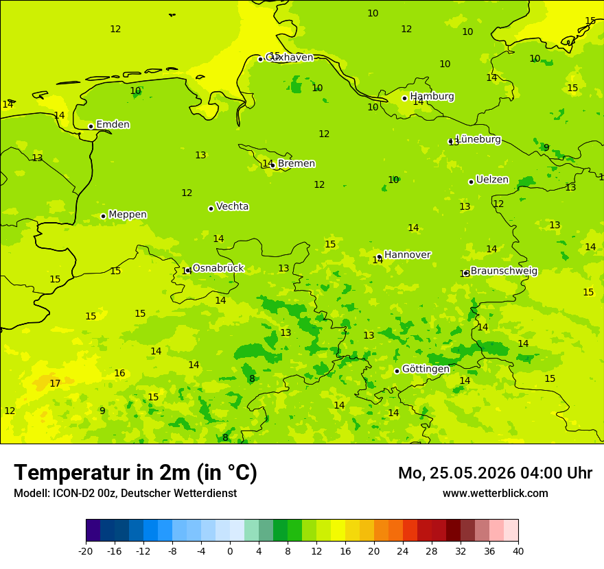 Temperatur