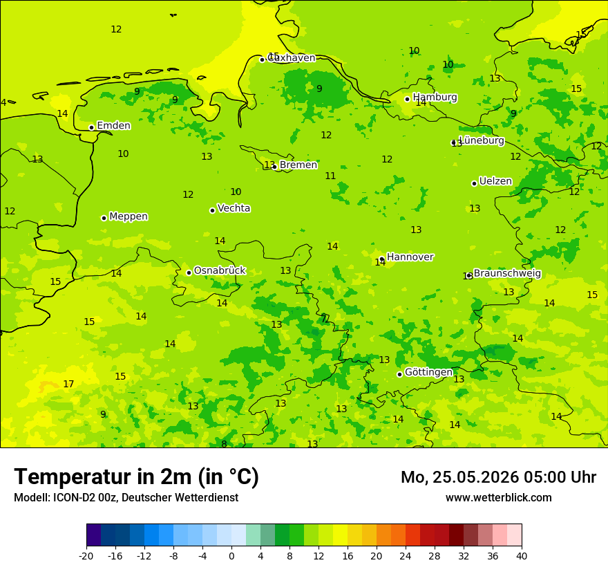 Temperatur