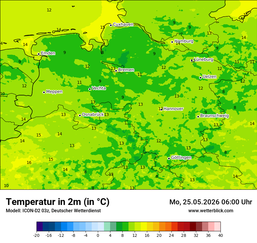 Temperatur
