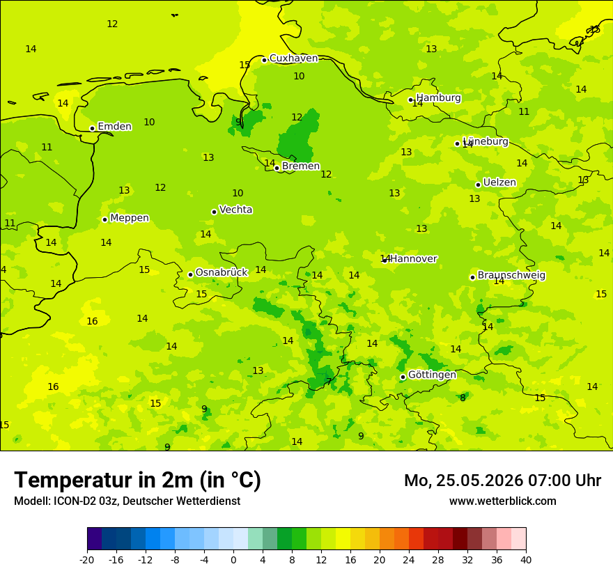 Temperatur