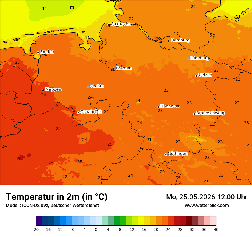 Temperatur