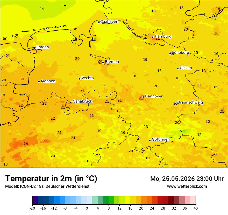 Temperatur