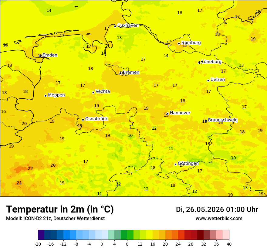 Temperatur