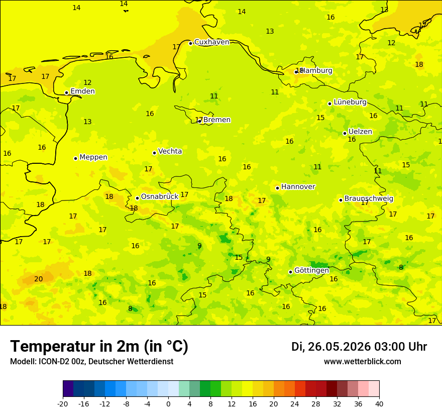 Temperatur