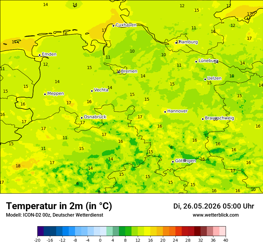 Temperatur