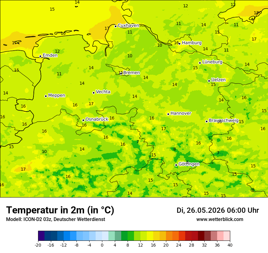 Temperatur