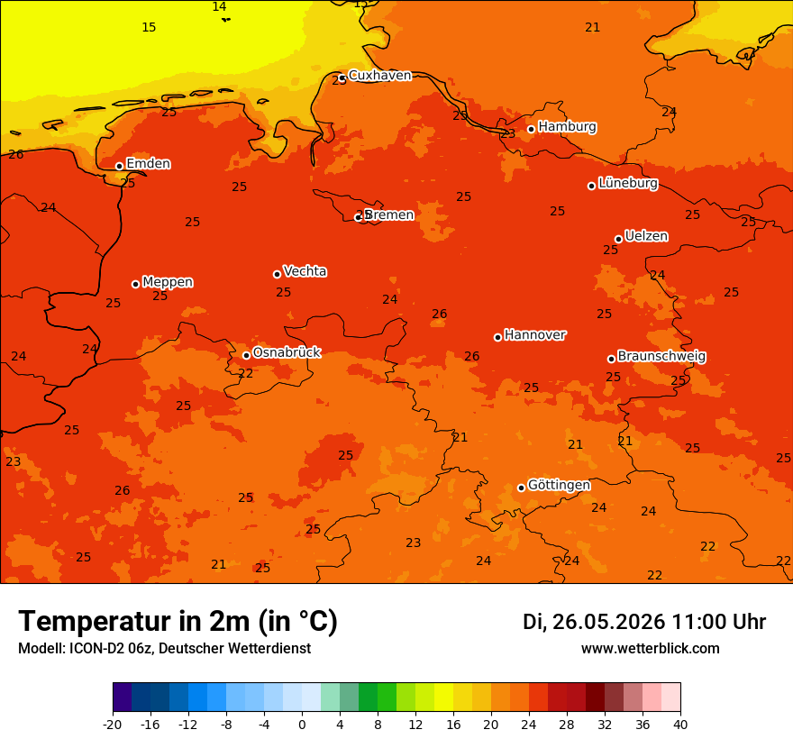 Temperatur