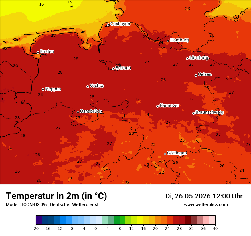 Temperatur