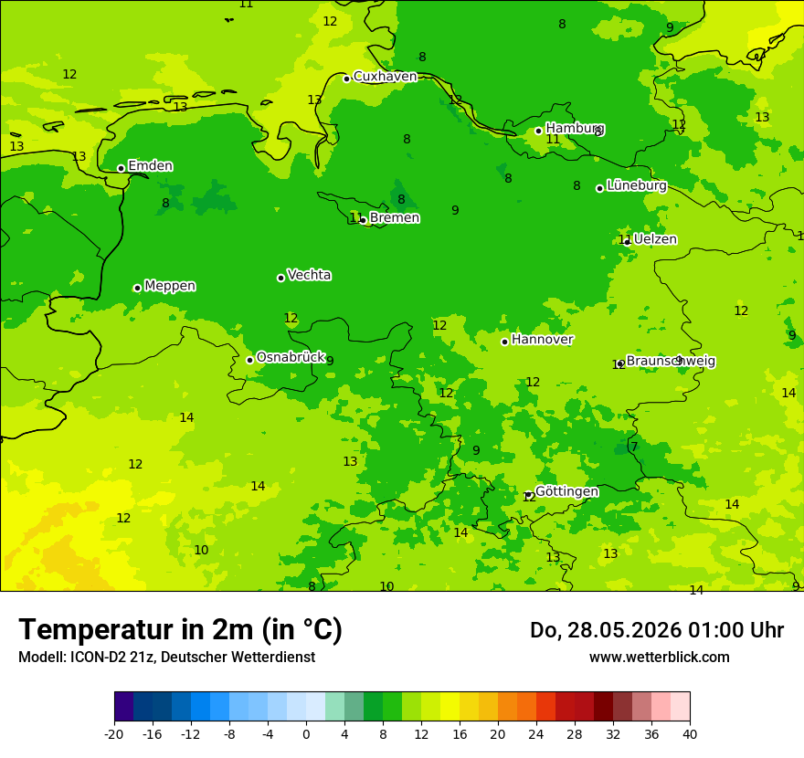 Temperatur
