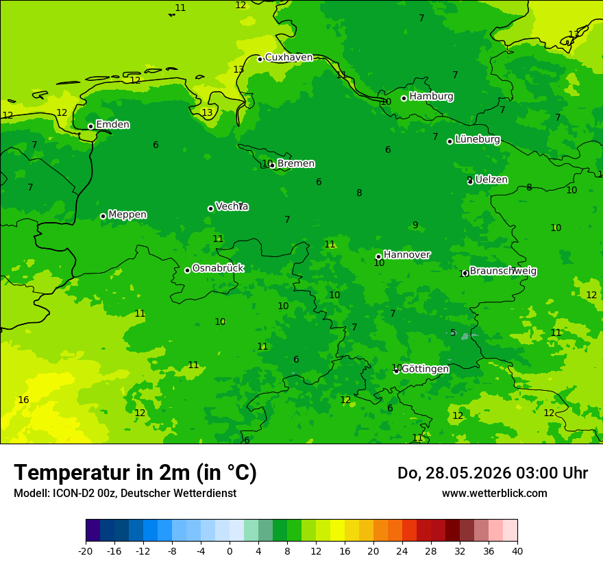 Temperatur