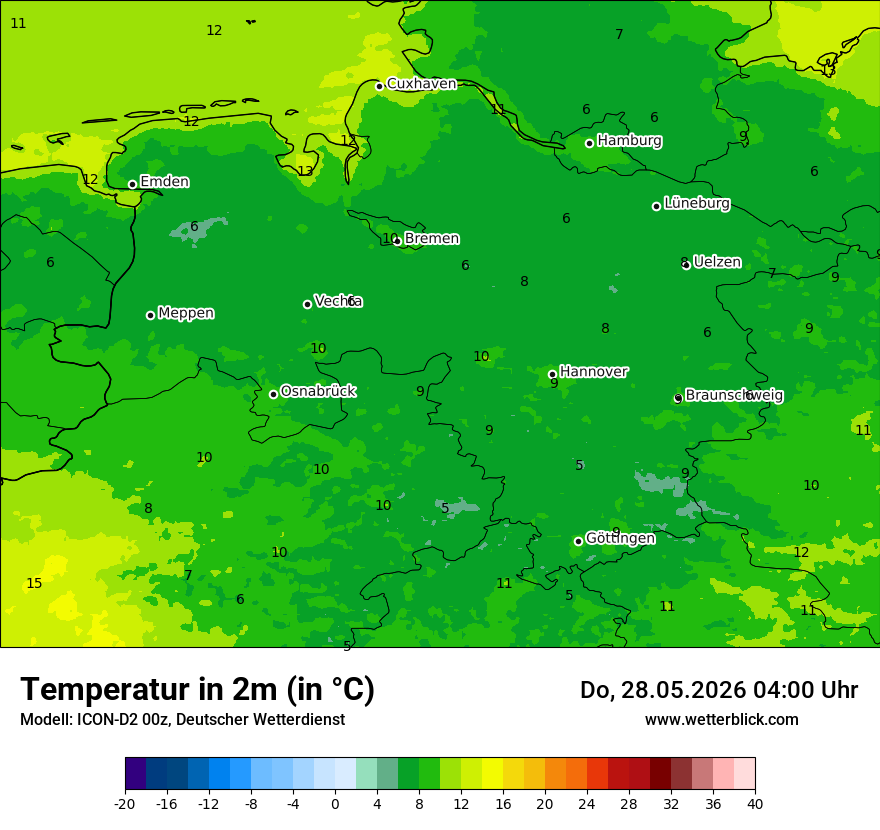 Temperatur