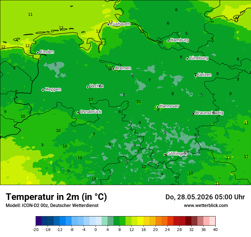Temperatur