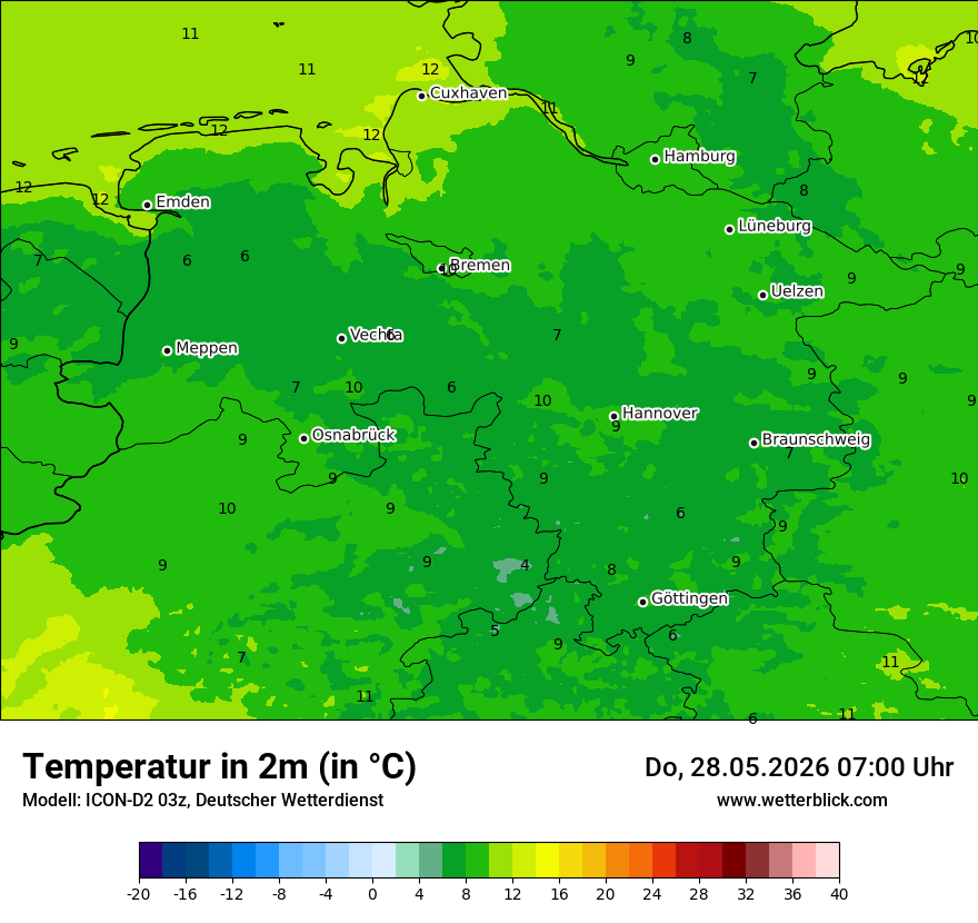 Temperatur