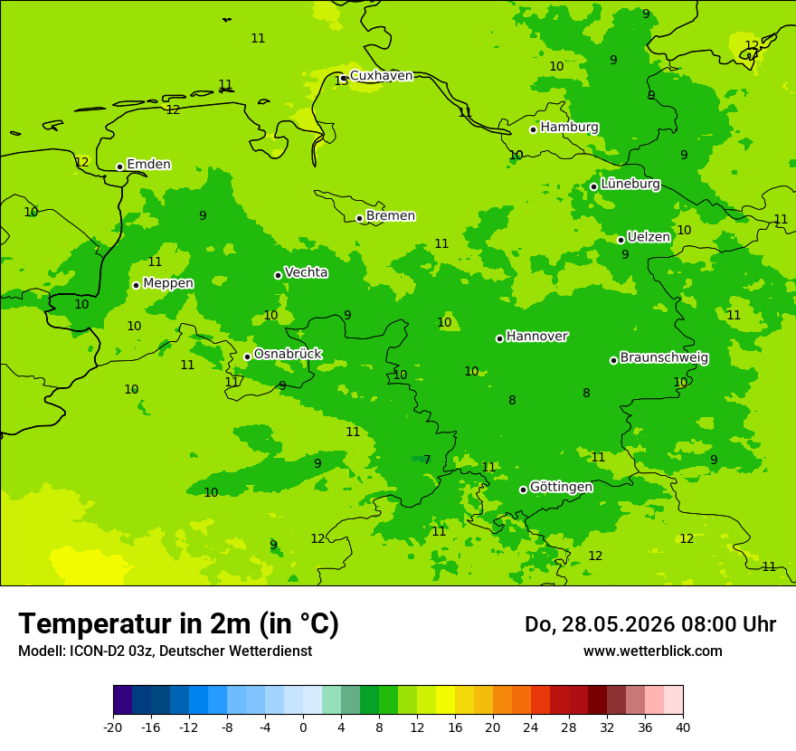 Temperatur