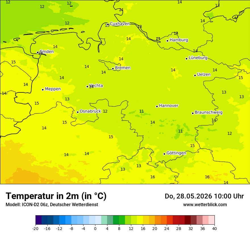 Temperatur
