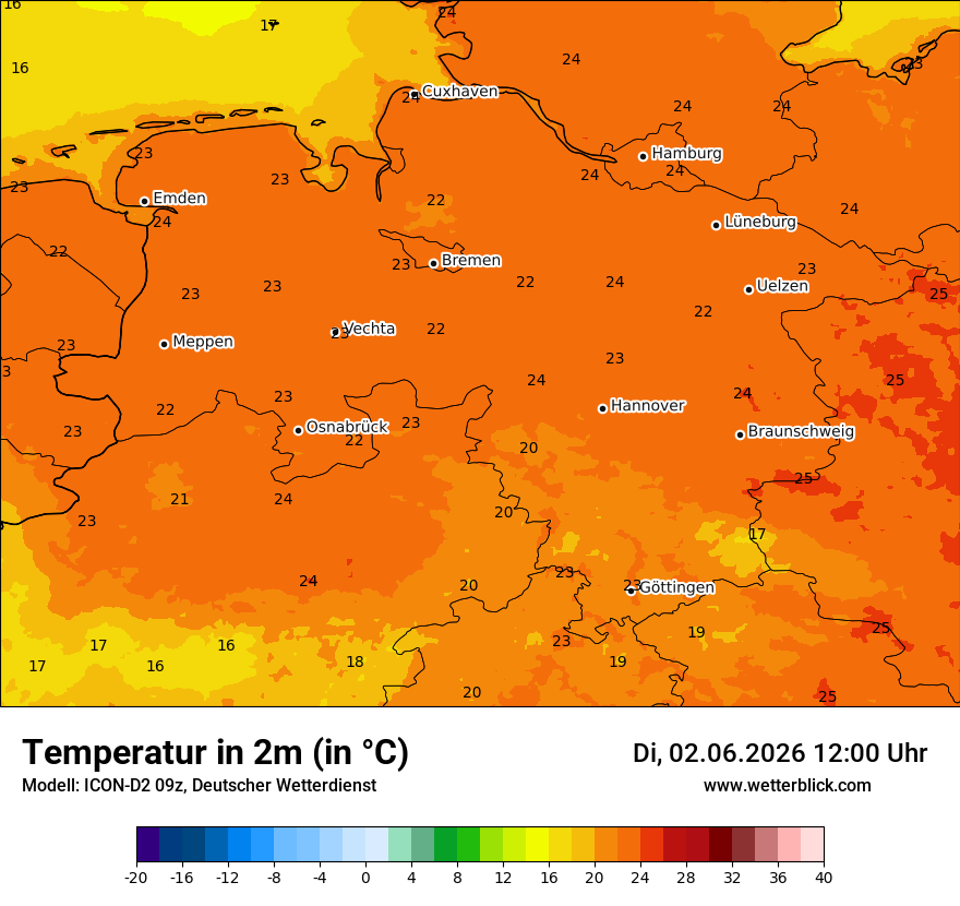 Temperatur