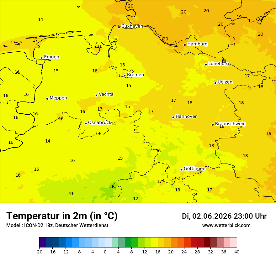 Temperatur