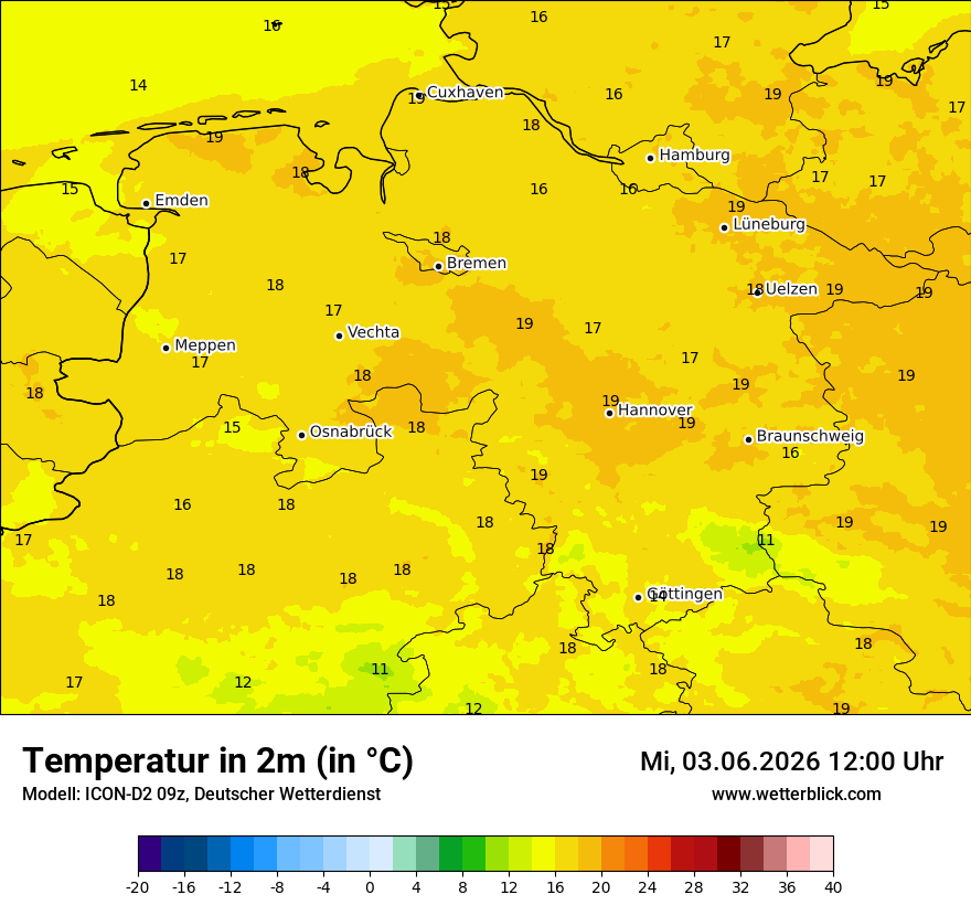 Temperatur